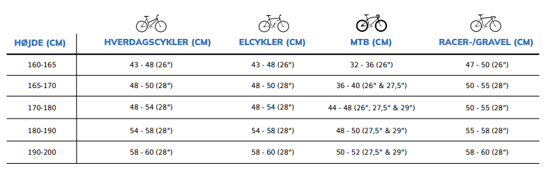 Sådan vælger du den rigtige cykel